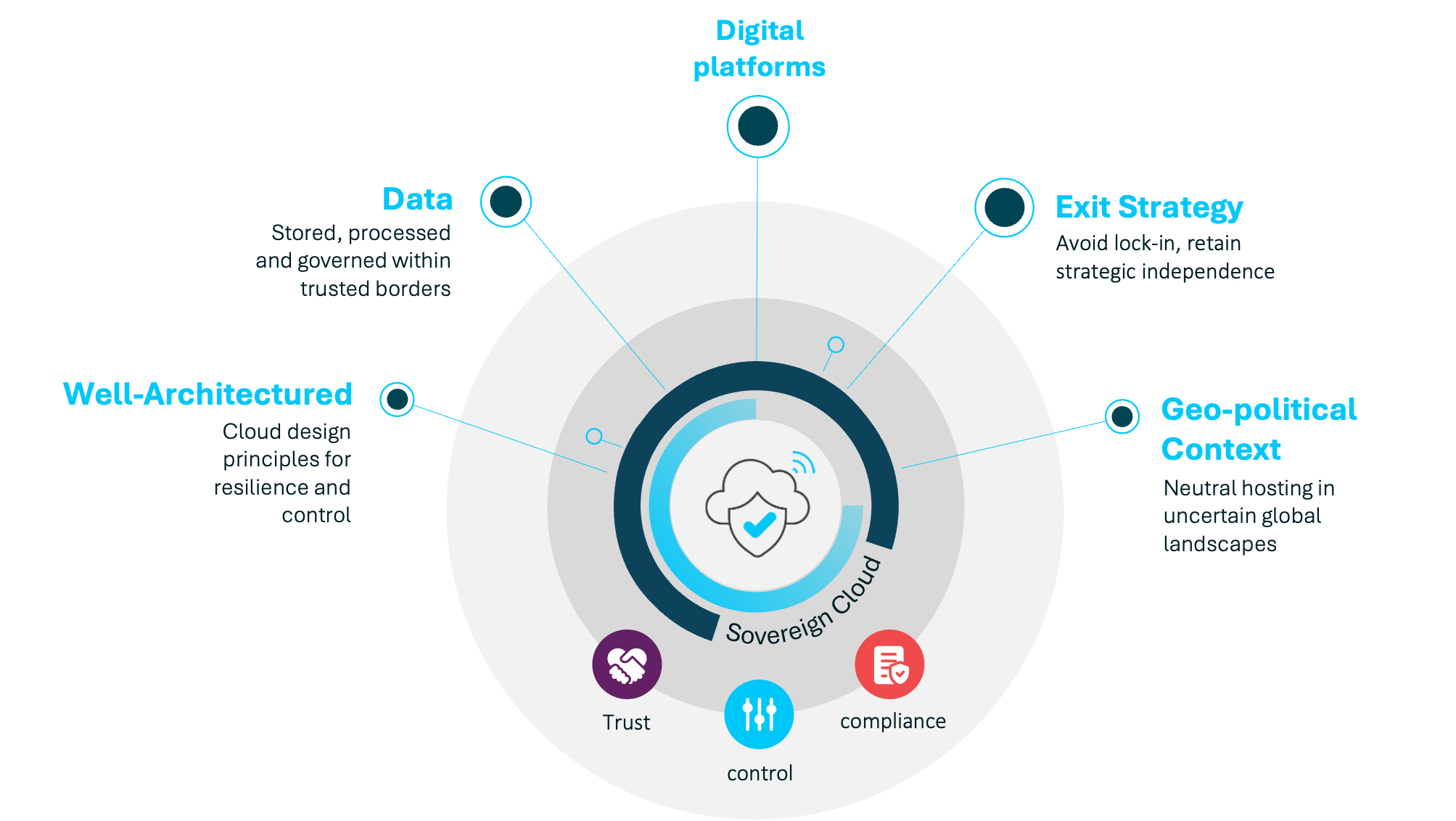 Digital Sovereignty: Taking Control of Your Cloud Destiny in Europe