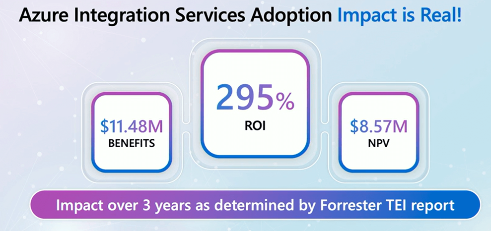 blog_Unveiling the Future of Microsoft Integration_visual_1_1920x1080px-1