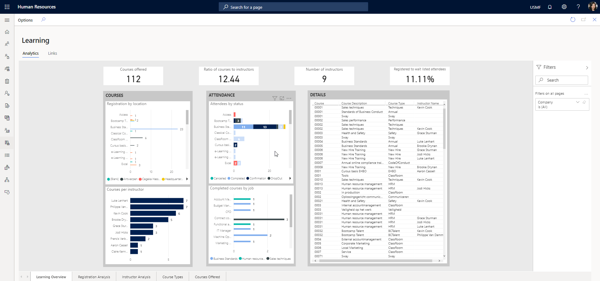 Easily follow-up on the different learning activities within the company and drill down in the BI reports to get to the bottom of your drop-out and cancellation issues.