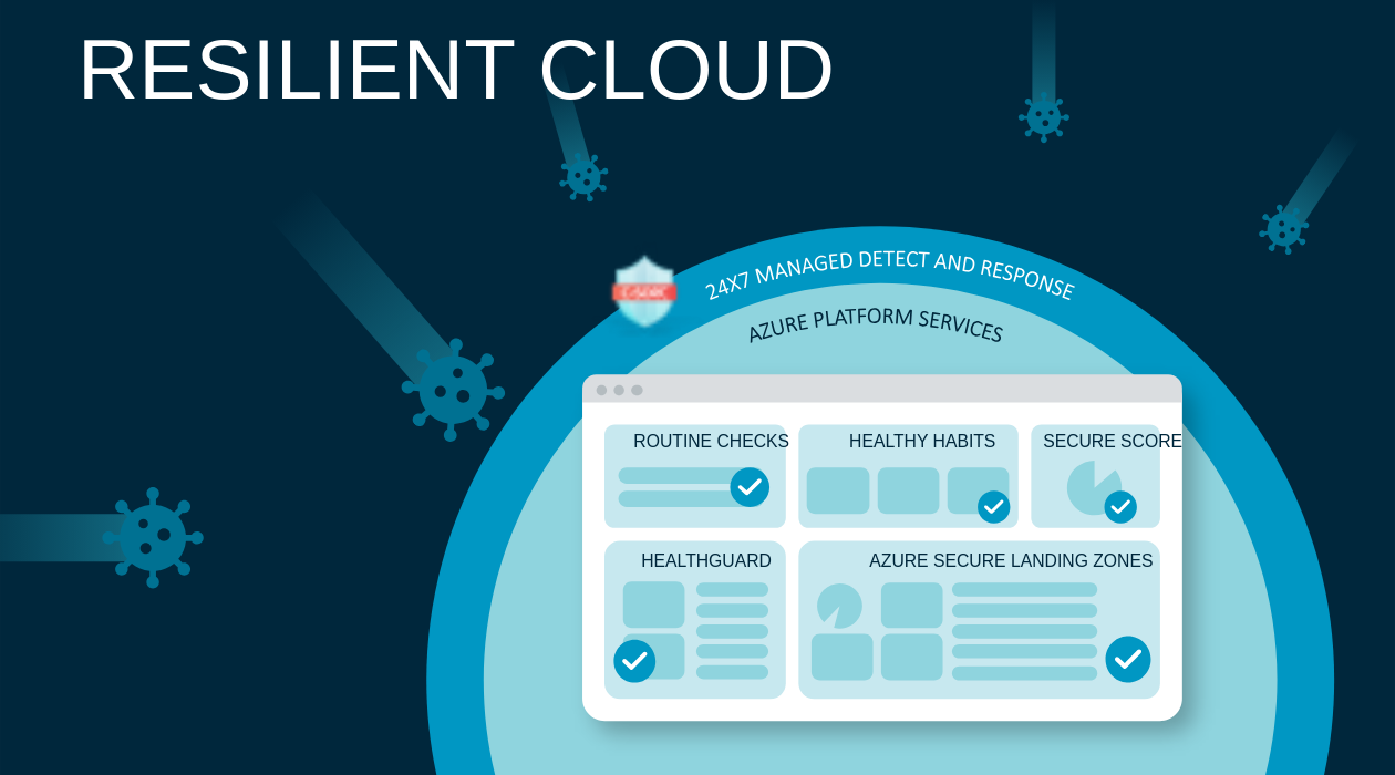 resilient_cloud_blog_viusal_1920x1080