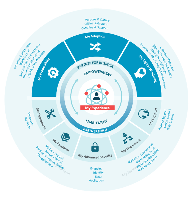 A circular diagram with text and symbols

AI-generated content may be incorrect.