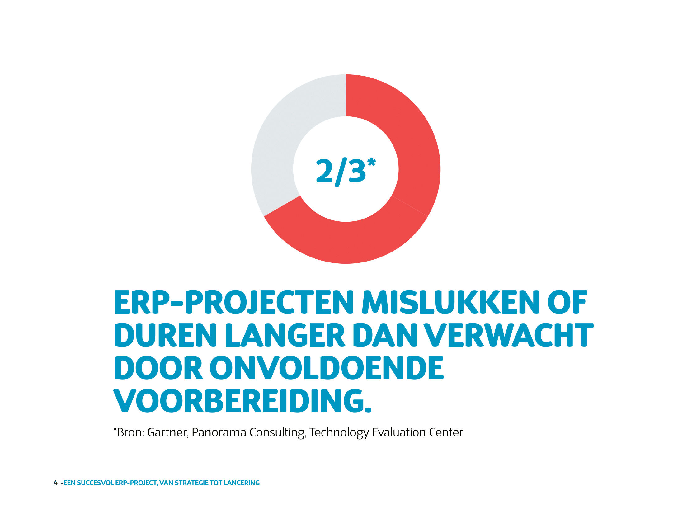 Waarom 2/3 van de ERP projecten mislukken