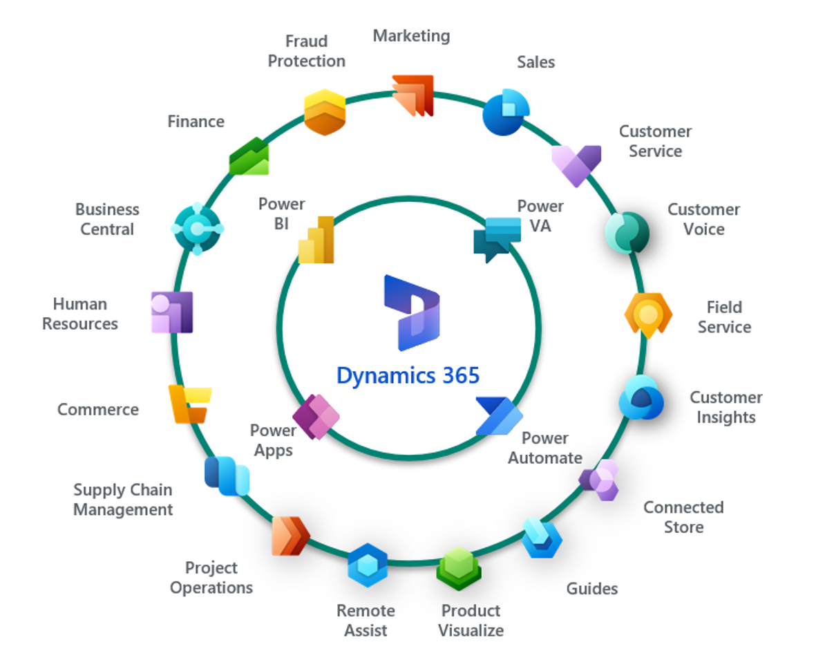 Microsoft Dynamics 365 Produkte