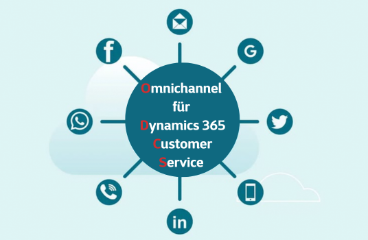 Omnichannel Microsoft Dynamics 365 Customer Service Techsplained Cegeka