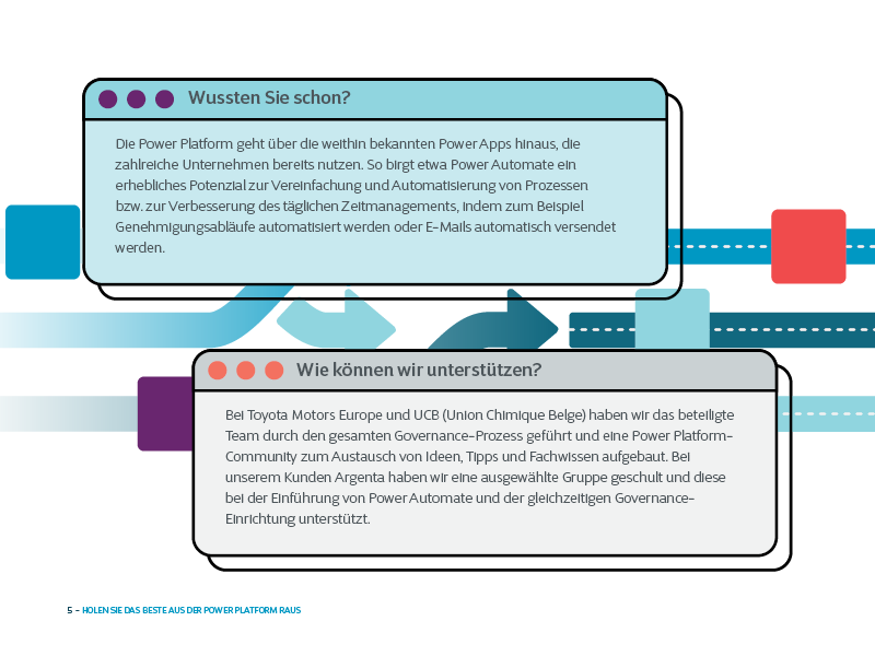 Ebook Microsoft Power Platform 10 Gebote Cegeka Österreich