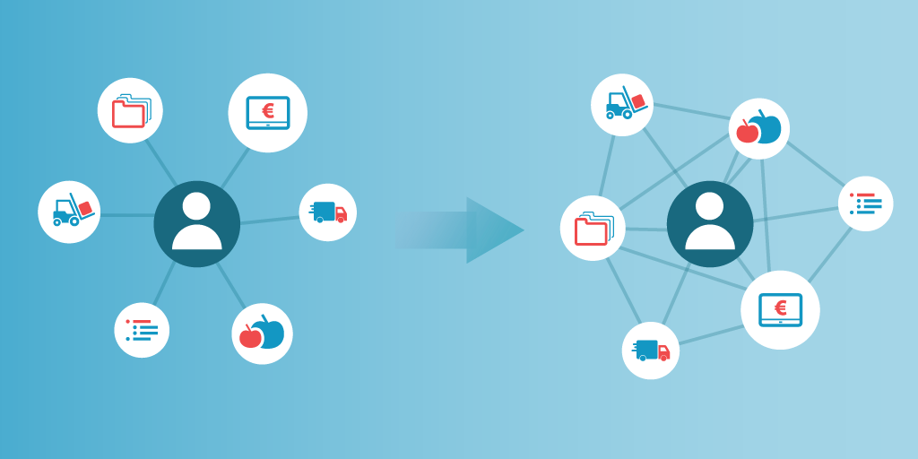 Van multichannel naar omnichannel