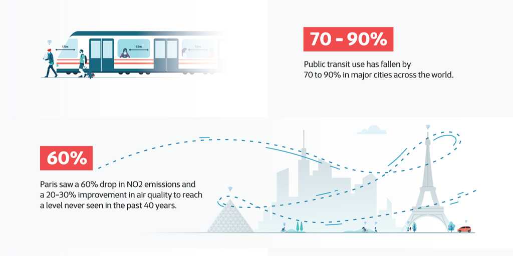 [INFOGRAPHIC] COVID-19 and mobility: likely winners and losers