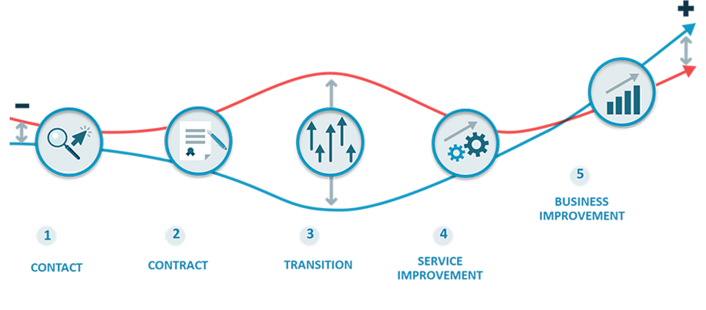 CustomerJourneyAppOutsourcingv4