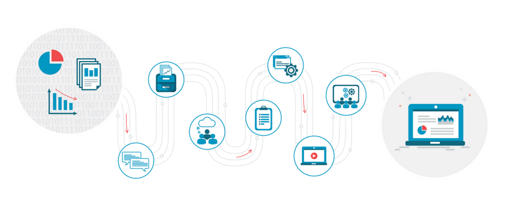 Data flow