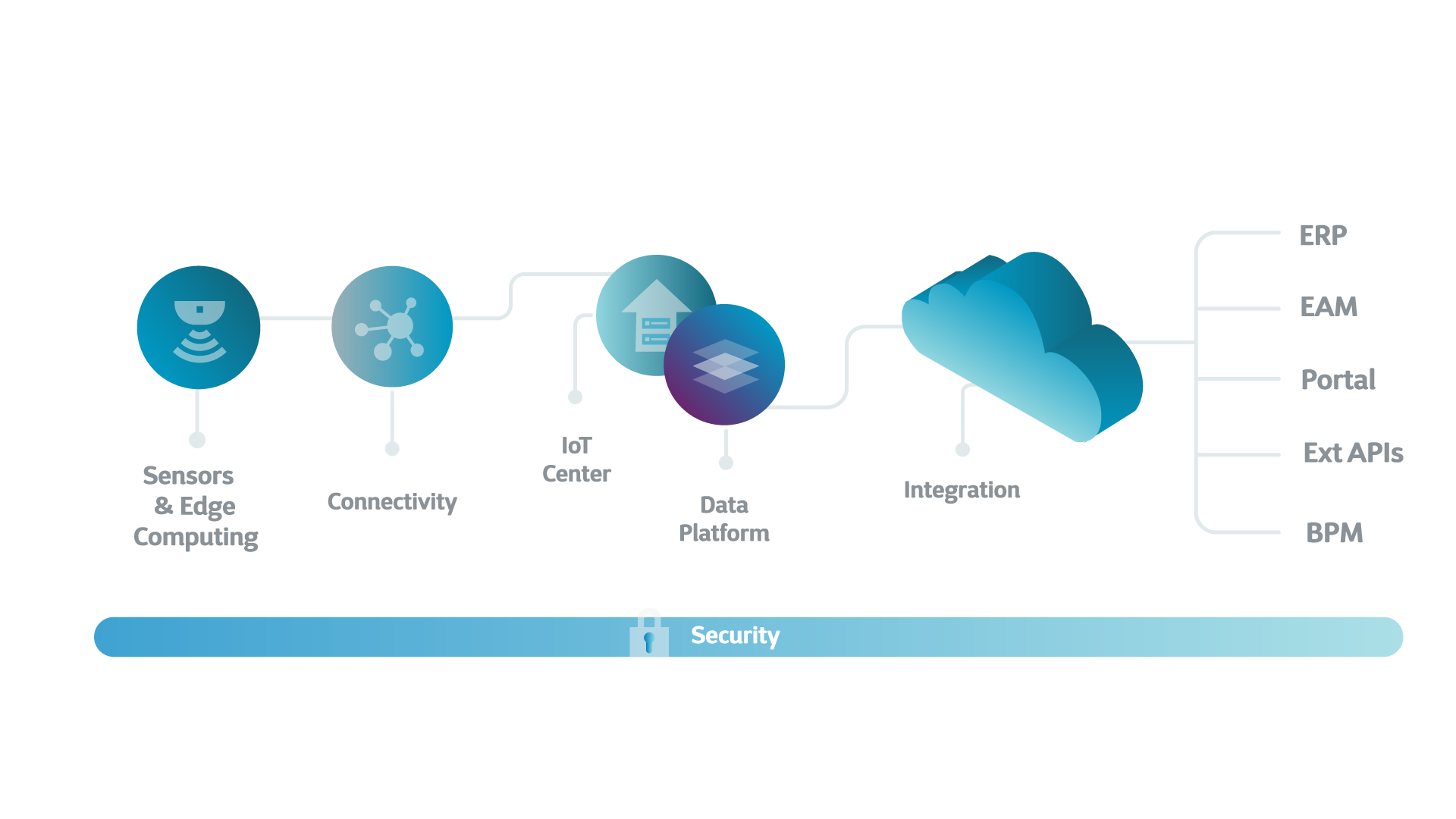 Offering customized solution