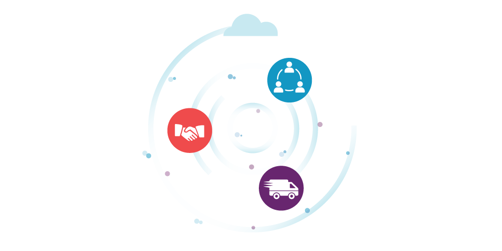 Digital Ecosystem