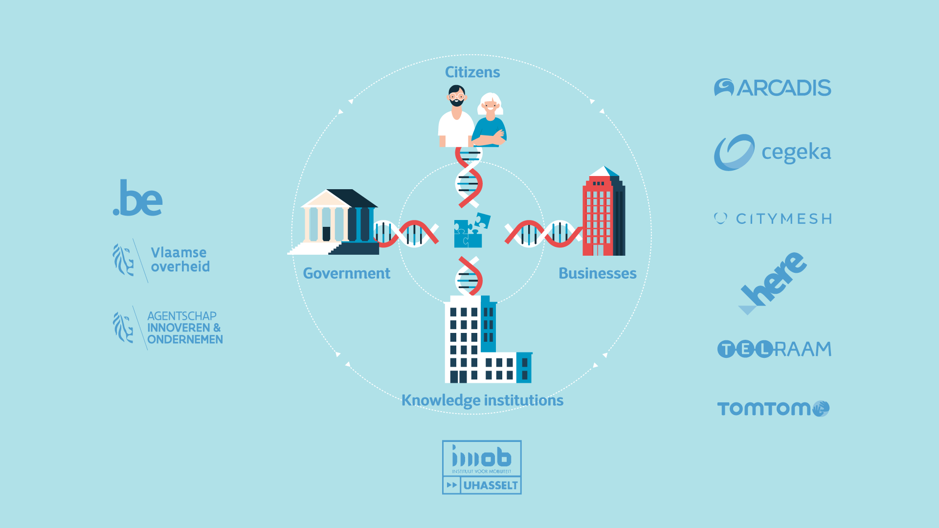 Cegeka Mobilize platform - Partnerships