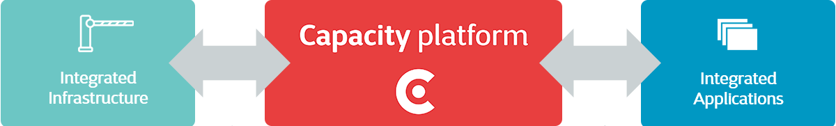 Capacity platform