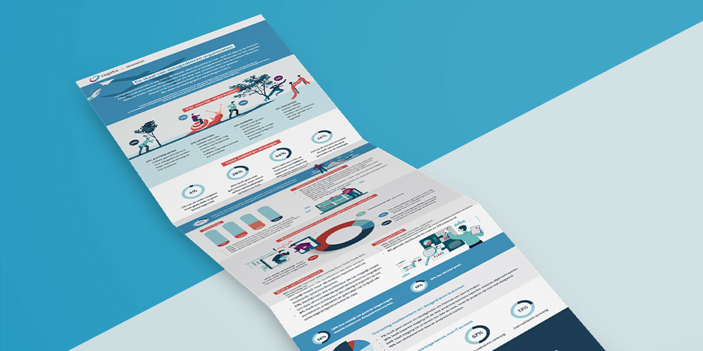 Infographic: De staat van datagedreven organisaties