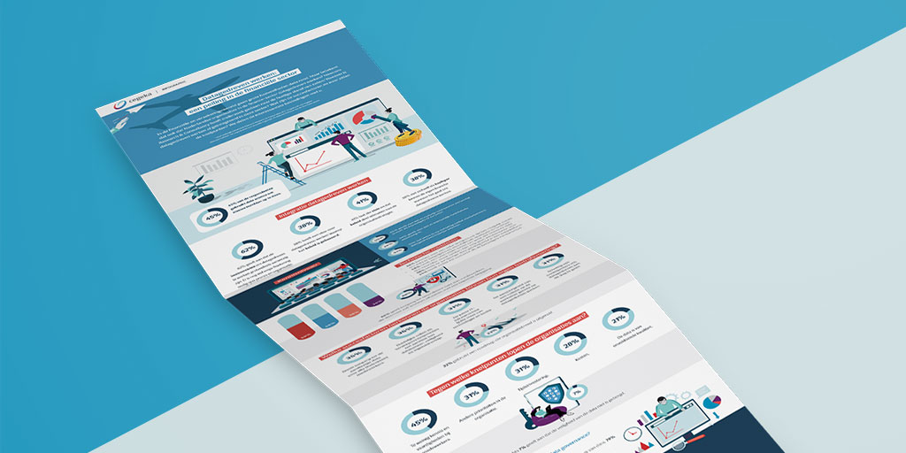 Infographic: Datagedreven werken, een peiling in de financiële sector