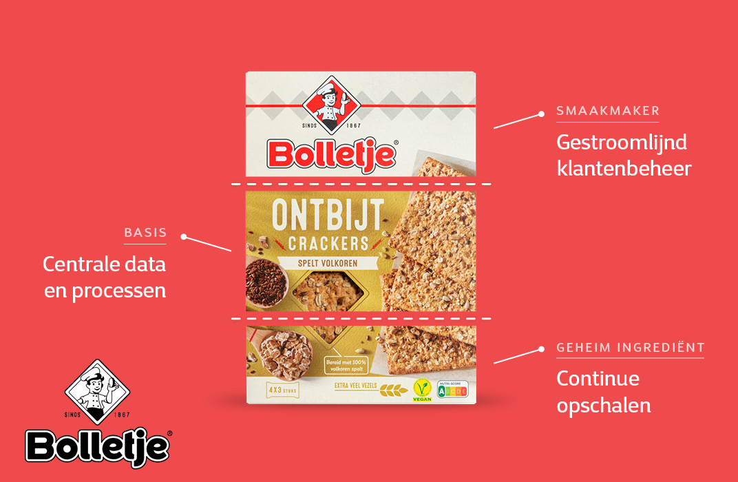 Bolletje_Website_Ingredienten (2)