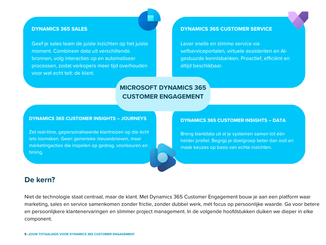 MICROSOFT DYNAMICS 365 CRM slimmere sales, service en klantreizen in één platform (2)
