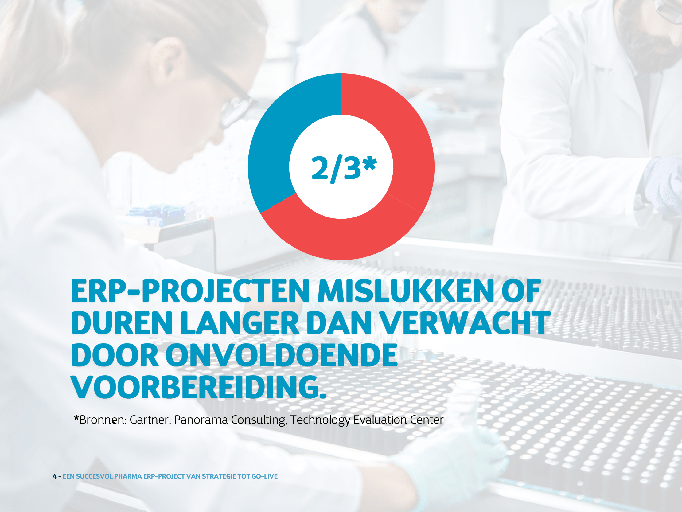 Cegeka ERP Selection E-Book Pharma-04