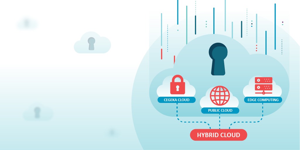 How can I ensure consistent management of my hybrid Cloud?