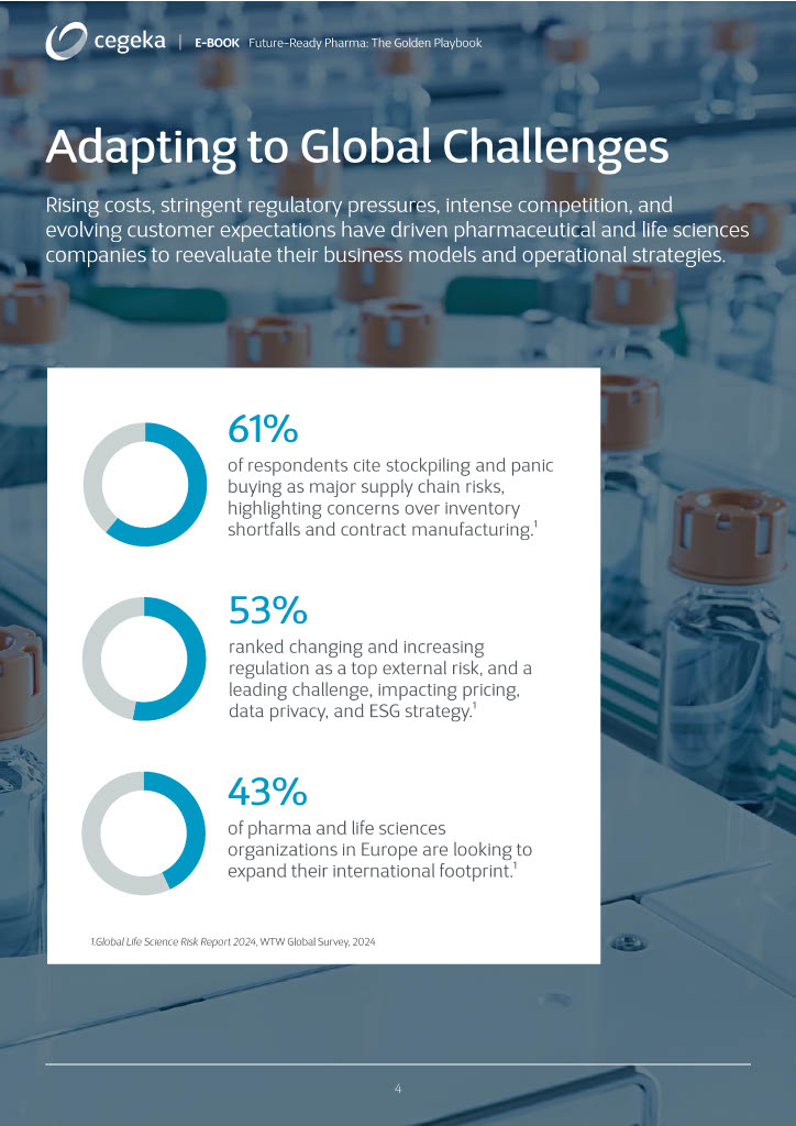 Future-Ready Pharma ebook - Preview 4