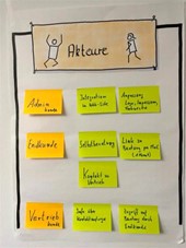 Foundation Phase Schritt 2: Akteure