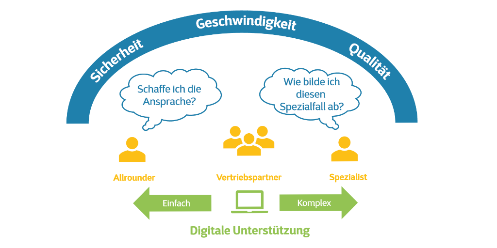 Use Case – Gothaer: Schub für das bAV-Geschäft durch Digitalisierung