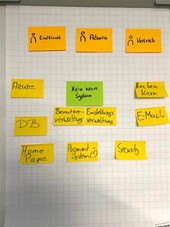 Foundation Phase Schritt 3: Systemkontext