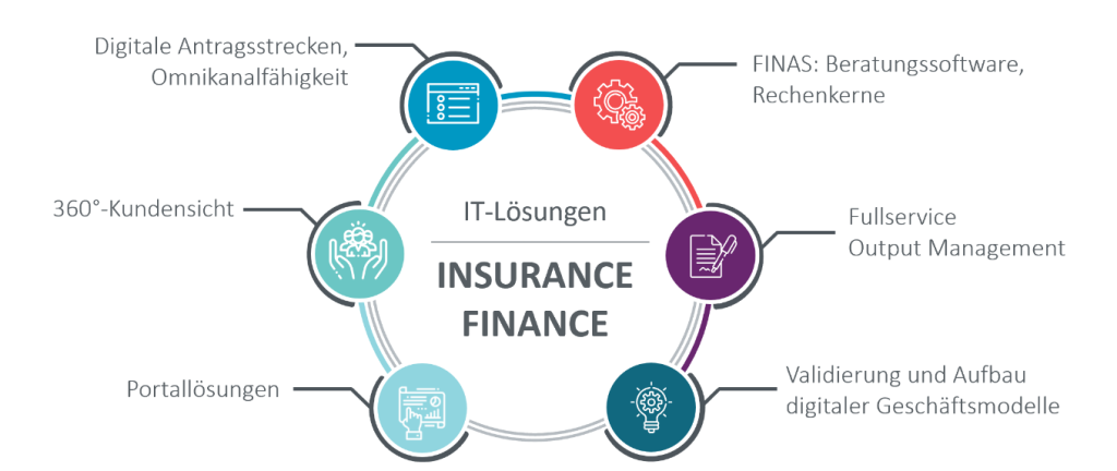 Portfolio Insurance & Finance