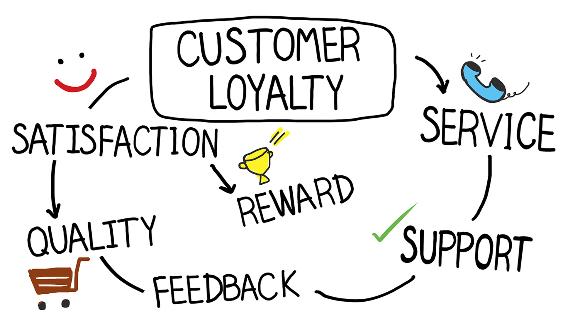 Customer Service è sinonimo di Customer Satisfaction?