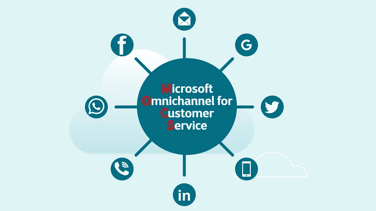 Techsplained: Omnichannel for Customer Service