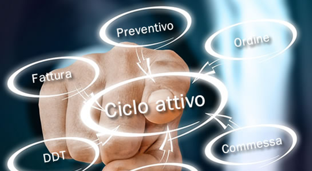 ModCicloAttivo