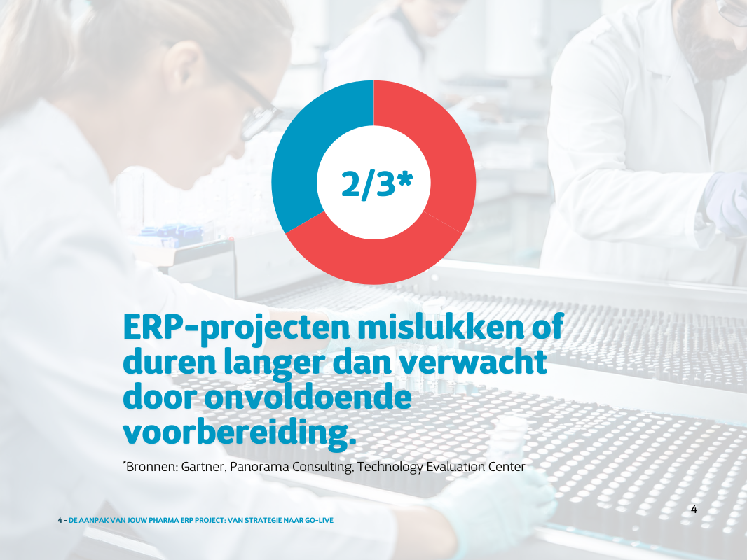 NL - Cegeka ERP Selection E-Book.pdf (4)