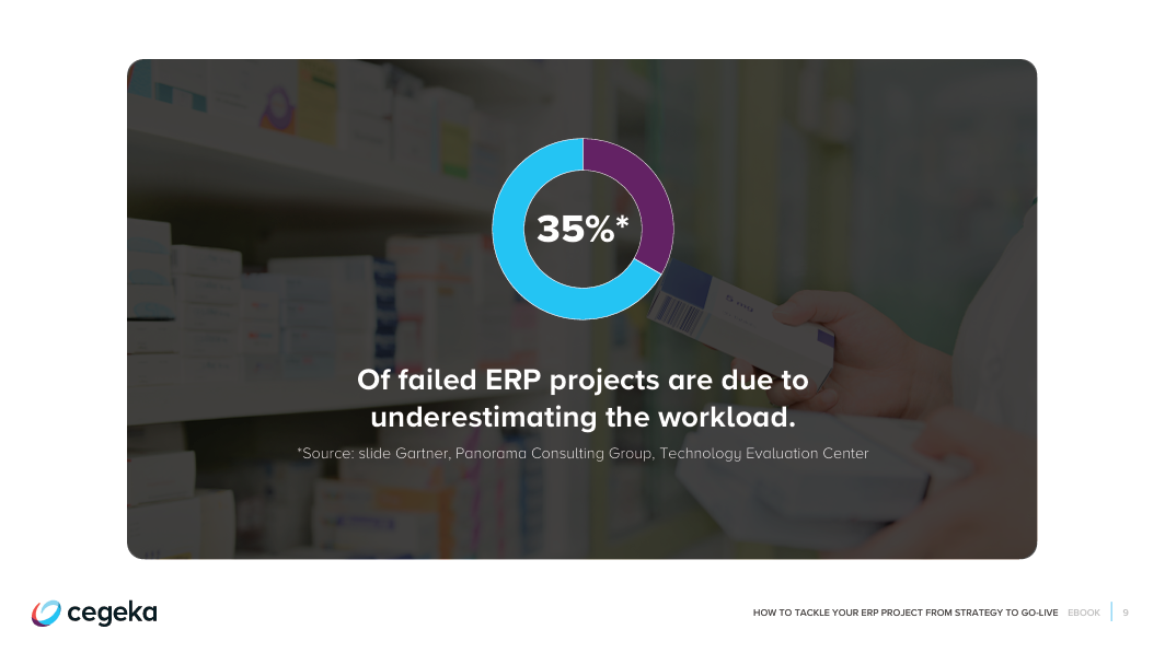 Vorschau ERP Pharma