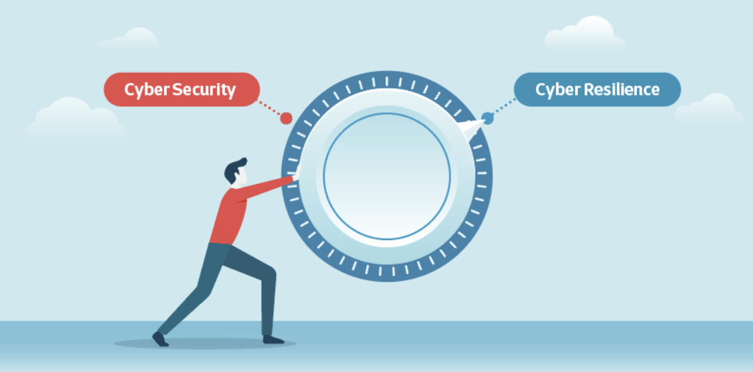 Prevailing in the complex world of cyber resilience