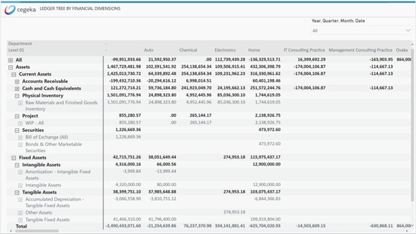 CBI - Finance