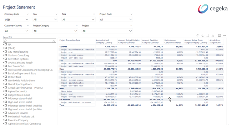 CBI - Project