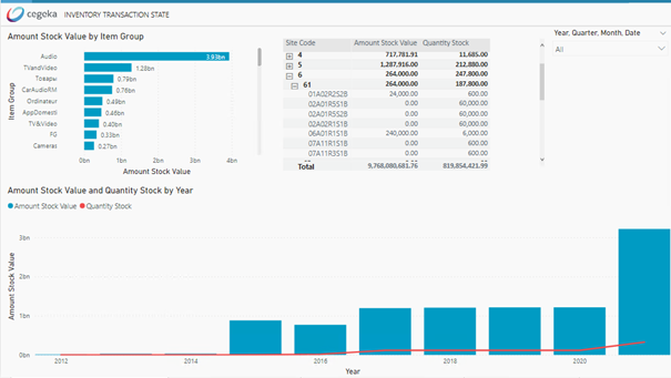 CBI - Inventory