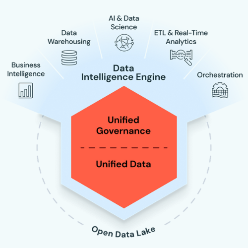 data intelligence engine 500x500px